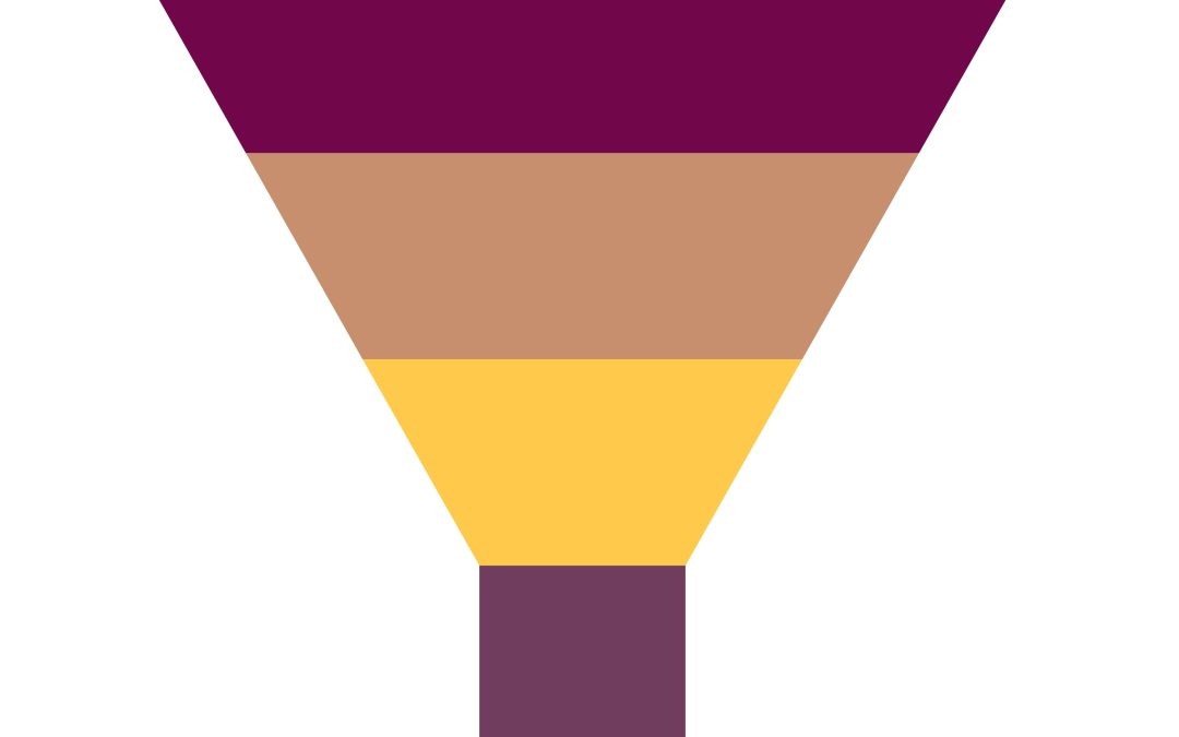 How to create funnels that convert digital products.